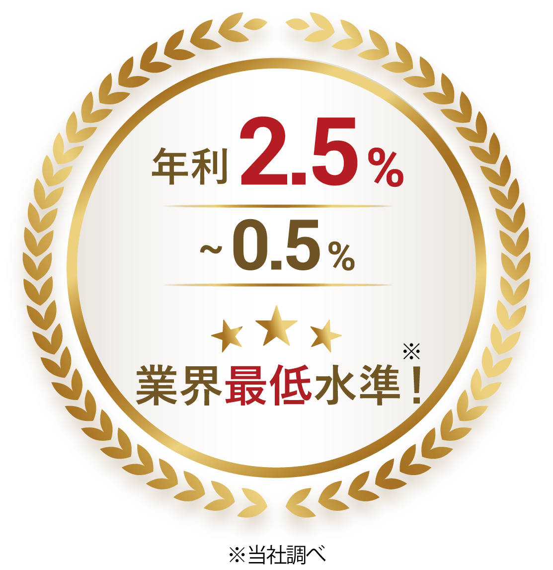 年利2.5%